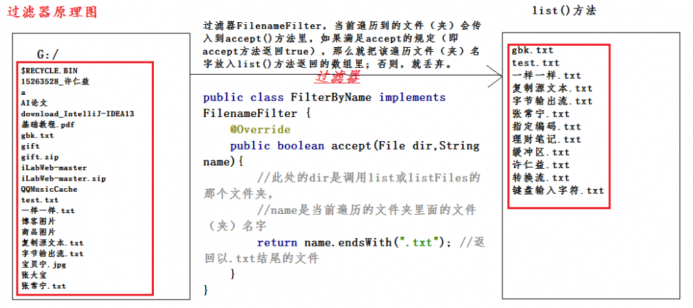 Java输入/输出流基础（IO流）