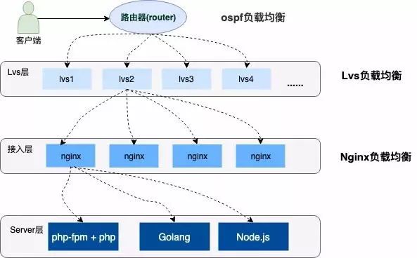 12306 系统架构到底有多牛?