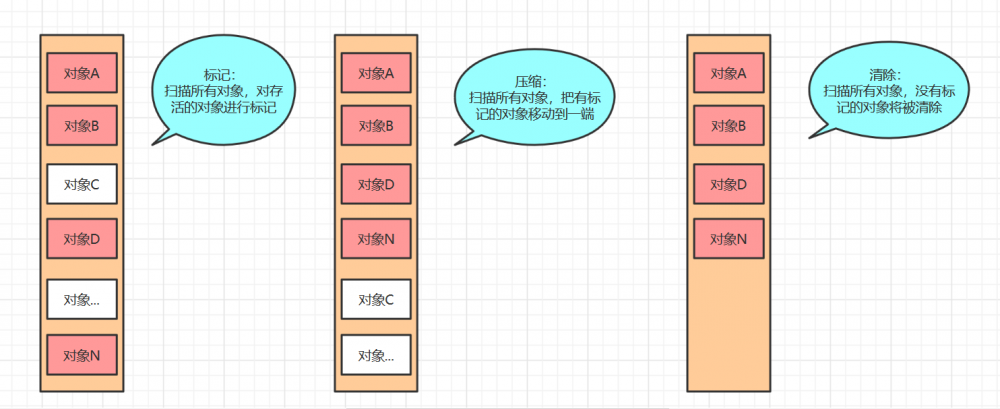 JVM深入理解