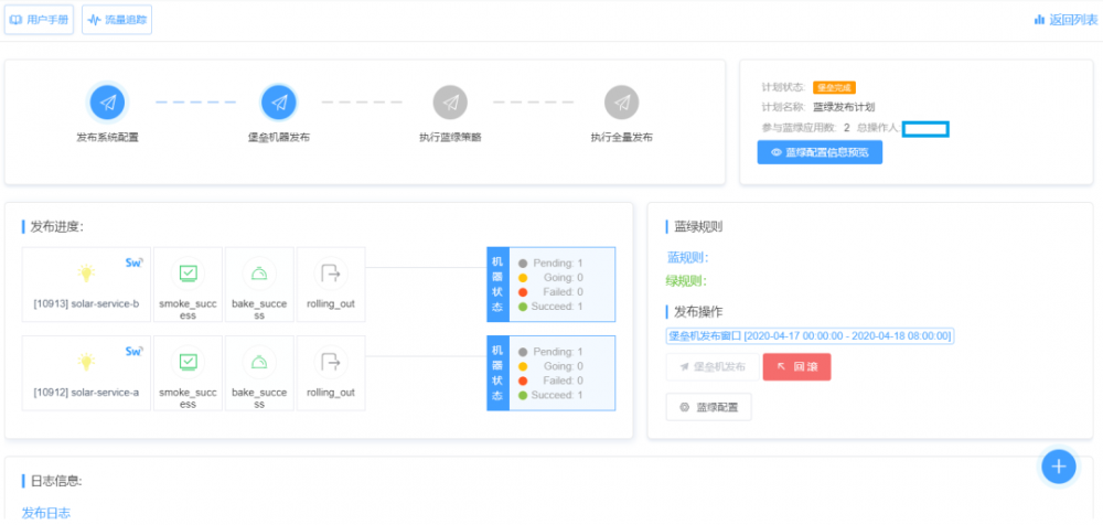 全链路灰度蓝绿发布智能化实践，看掌门1对1是这样做的