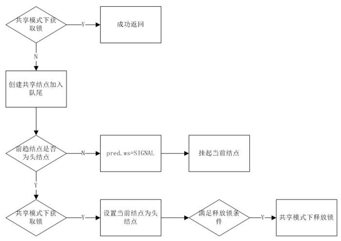 Java中的锁原理、锁优化、CAS、AQS详解！