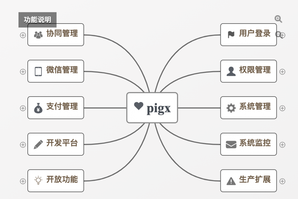 听说你要接私活？Guide哥连夜整理了5个开源免费的快速开发脚手架，项目经验也有了。