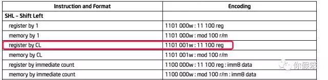 从X86指令深扒JVM的位移操作