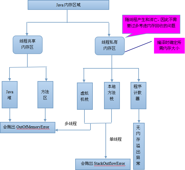 java知识点查漏补缺-- 2020512