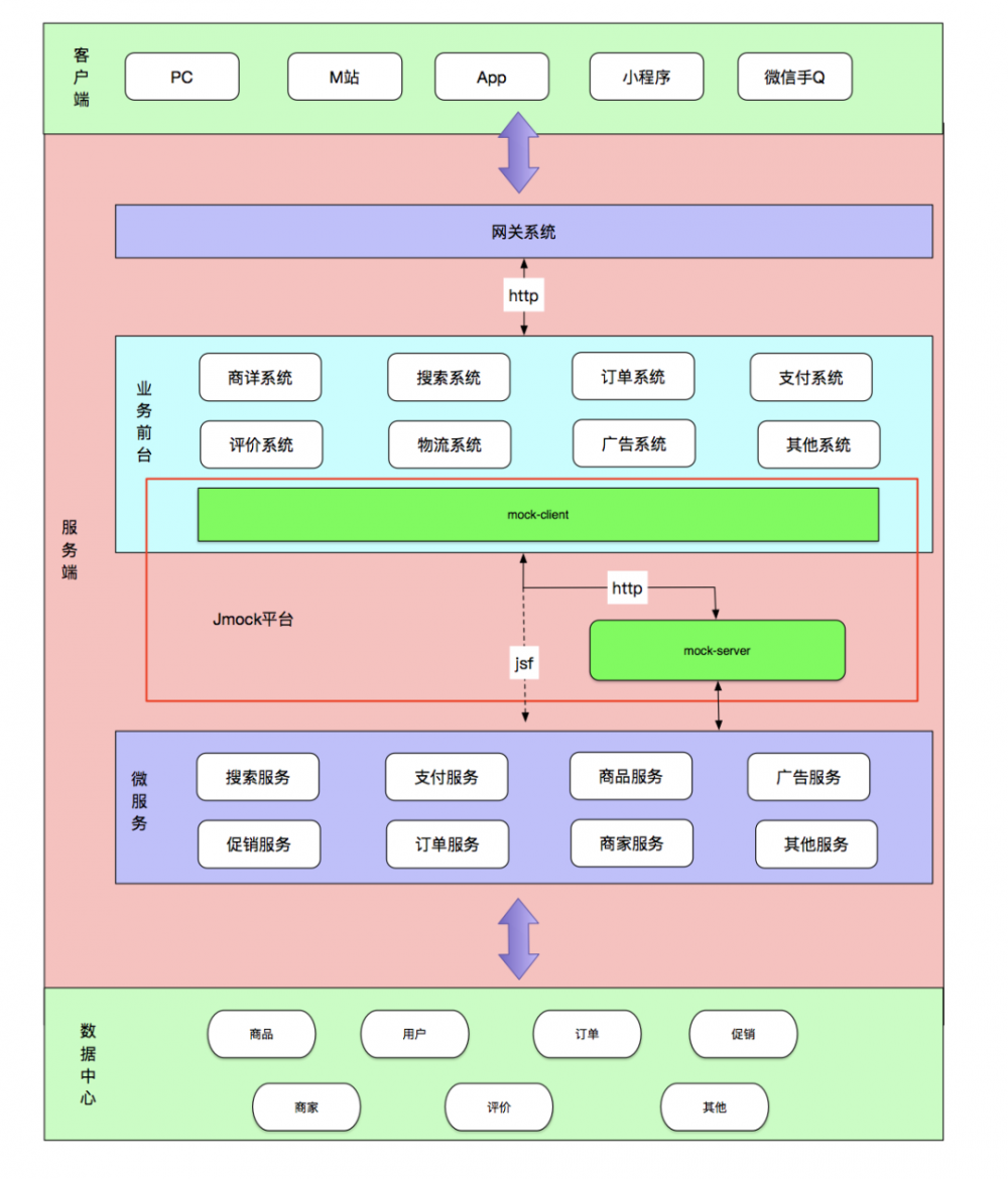 研发辅助神器——Jmock实践