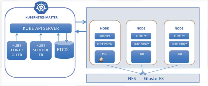 通过jenkins交付微服务到kubernetes