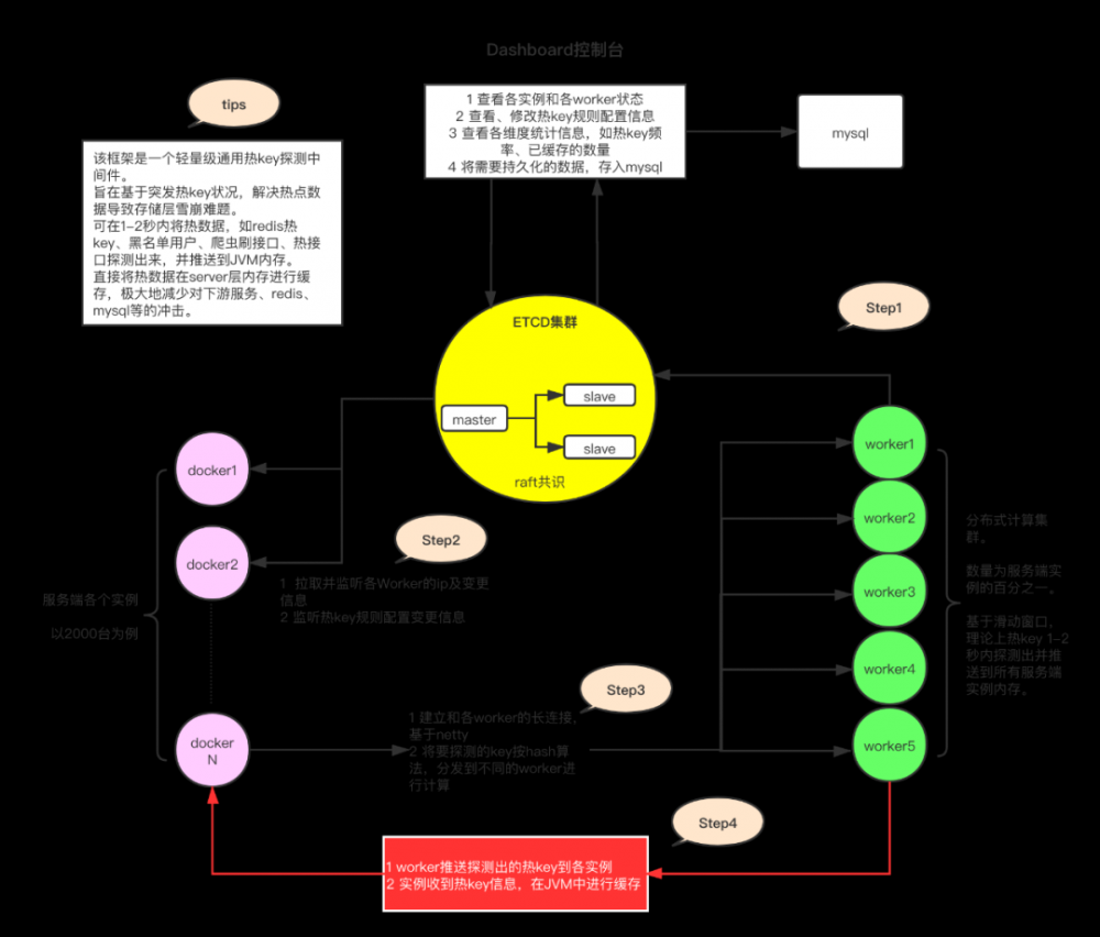 程序员撕开京东 618 大促压测的另一面 | 原力计划