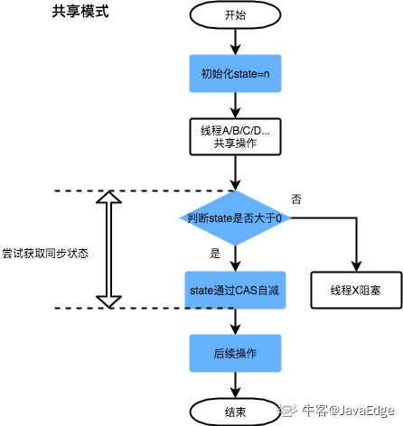 JDK源码解析实战 - AbstractQueuedSynchronizer源码解析