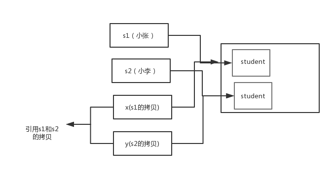 Java基础知识面试题大集合