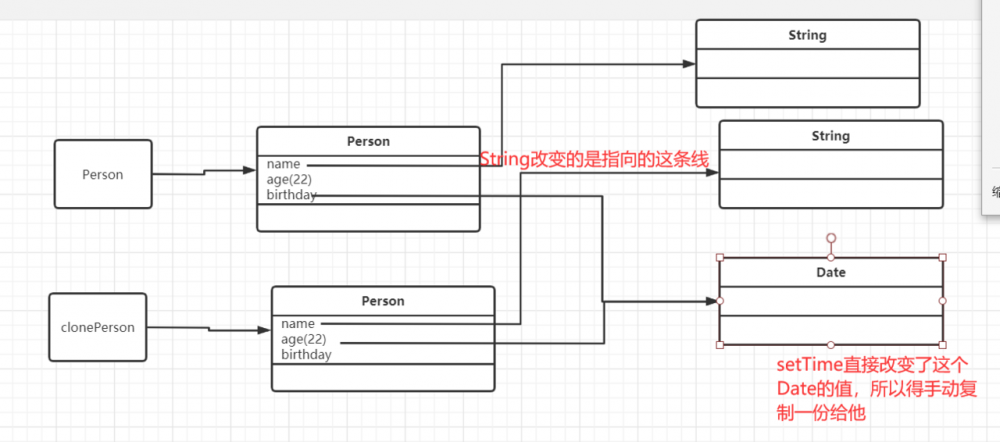 Java对象克隆之原来我不懂protected