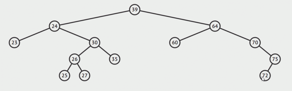 数据结构 - 树以及Java代码实现