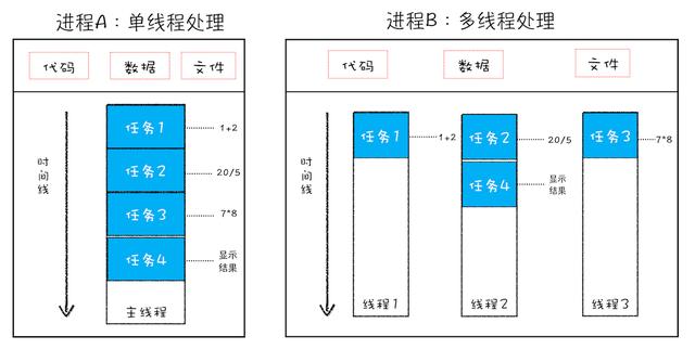 Chrome架构：仅仅打开了1个页面，为什么有4个进程？