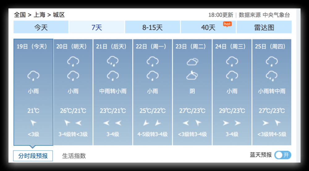 spring Boot手把手教学(9): 实战练习-爬虫获取天气信息并自动发邮件，出门不再忘记带伞