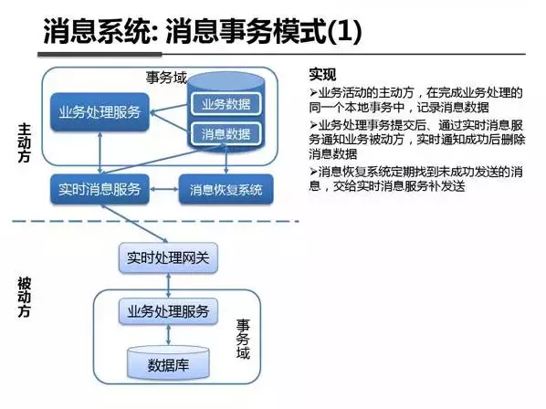 图解支付宝钱包技术架构