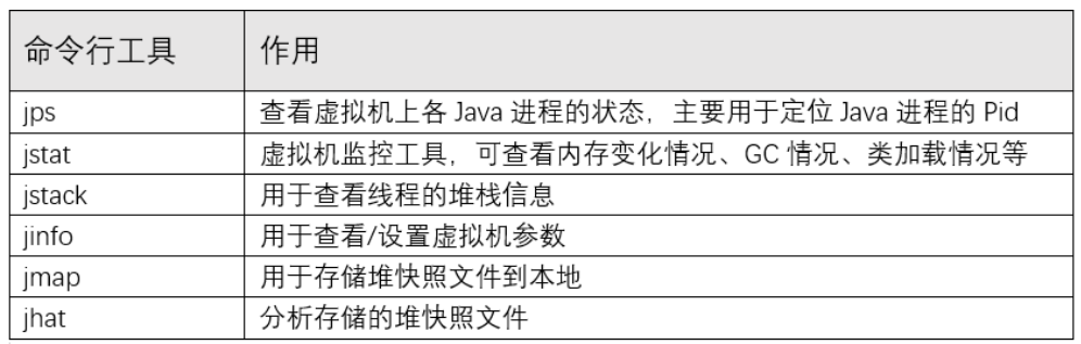 JDK命令行工具与可视化工具