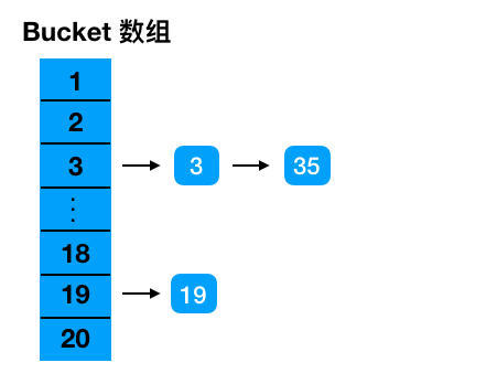 Java源码系列4——HashMap扩容时究竟对链表和红黑树做了什么?