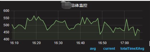 全链路灰度发布系统