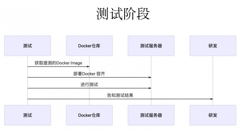 由文档自动化引发的技术思考