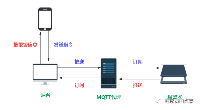 我也没想到 springboot + rabbitmq 做智能家居，会这么简单