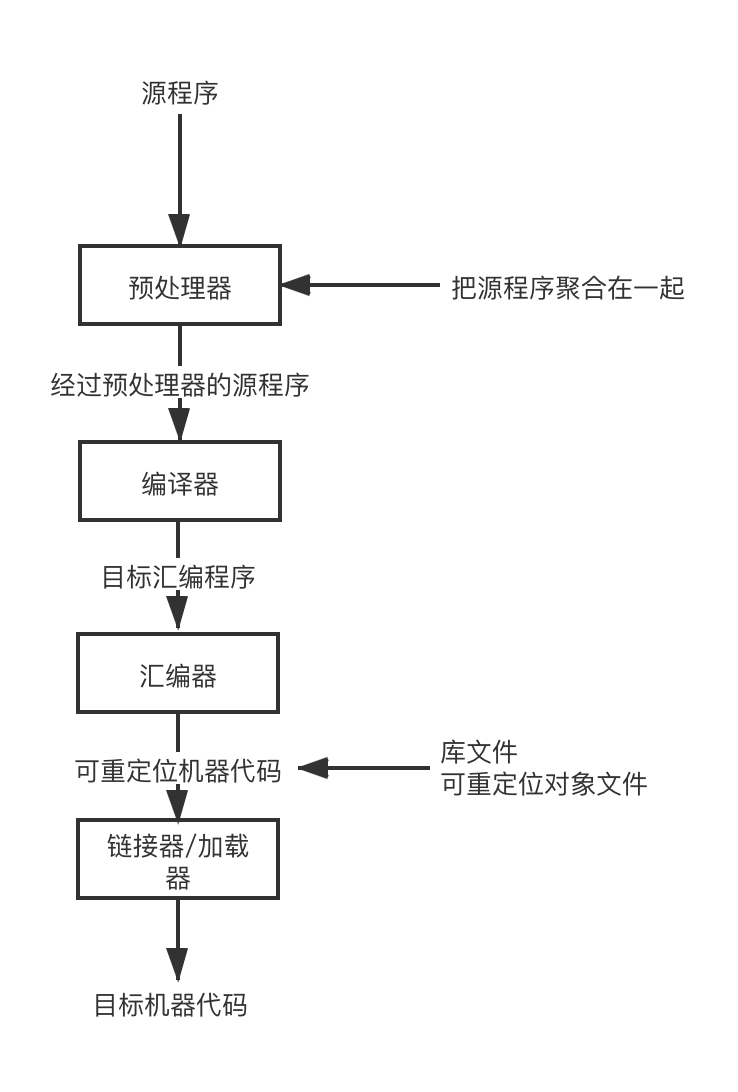 没了 IDE，你的 Java 项目还能跑起来吗？