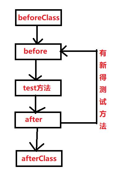 一起玩转微服务（14）——单元测试