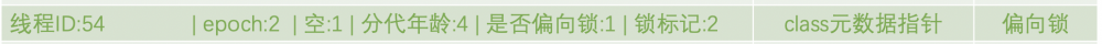 JVM系列之:对象的锁状态和同步