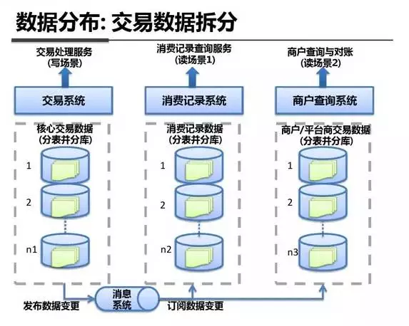 图解支付宝钱包技术架构