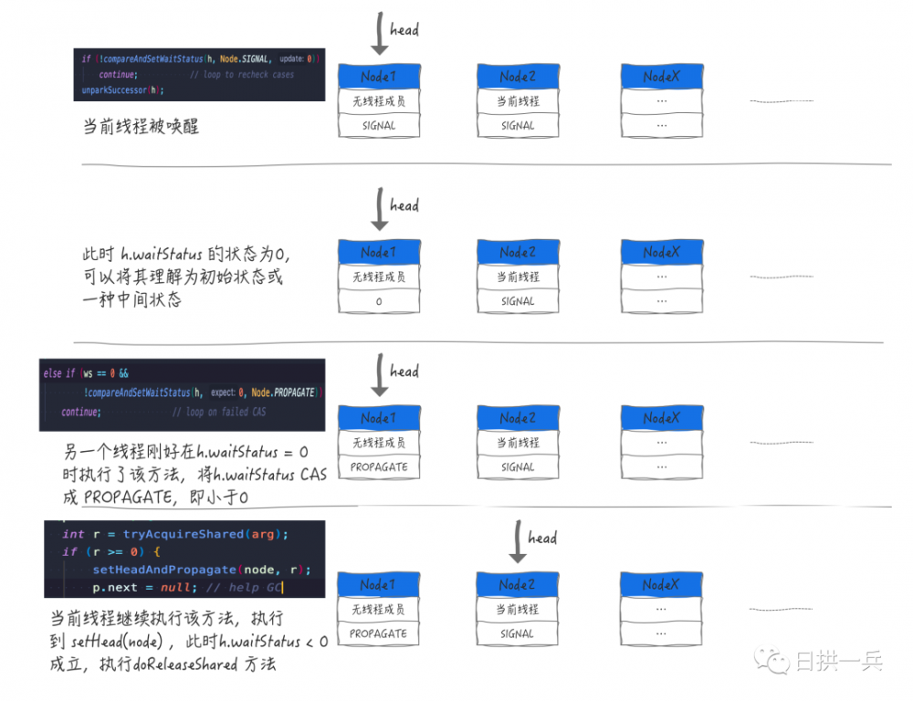 精美图文讲解Java AQS 共享式获取同步状态以及Semaphore的应用