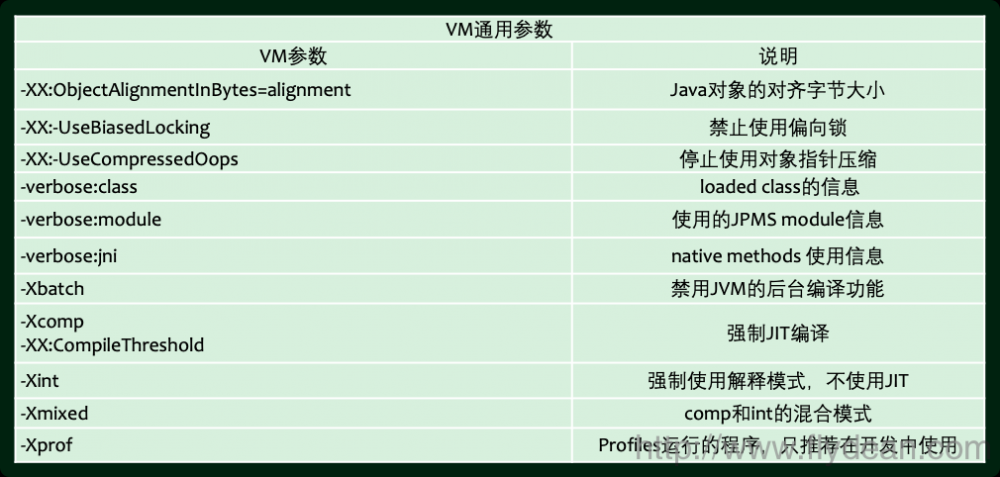 一张PDF了解JDK9 GC调优秘籍-附PDF下载