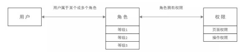 万字长文，SpringSecurity