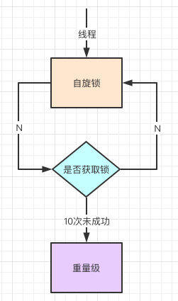 死磕synchronized底层实现