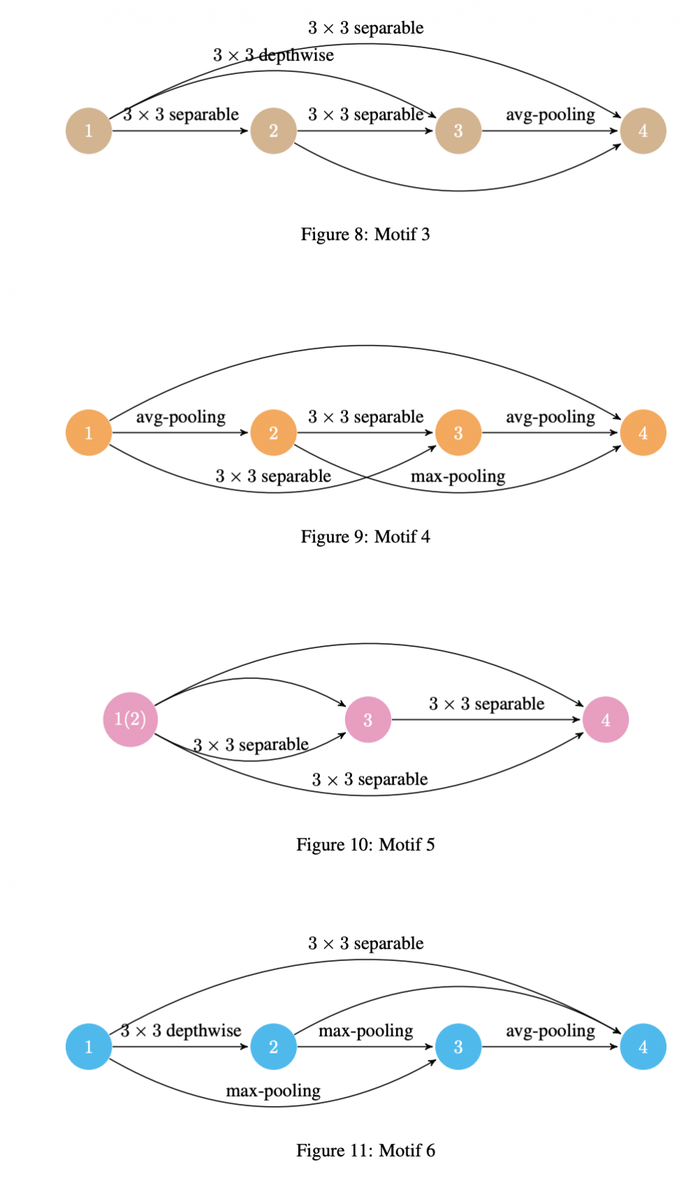 基于层级表达的高效网络搜索方法 | ICLR 2018