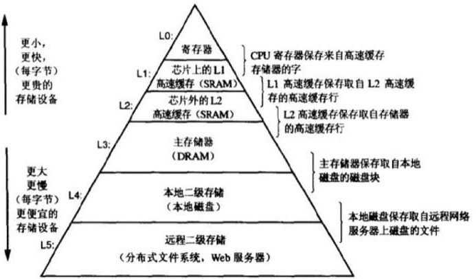 Gauva 源码分析 | Cache 下篇 加载、失效时机