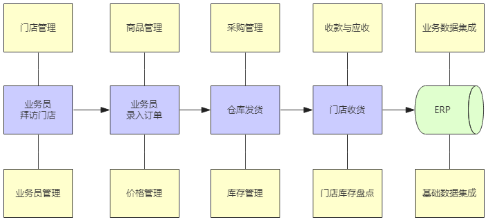 如何提升B端产品架构能力？