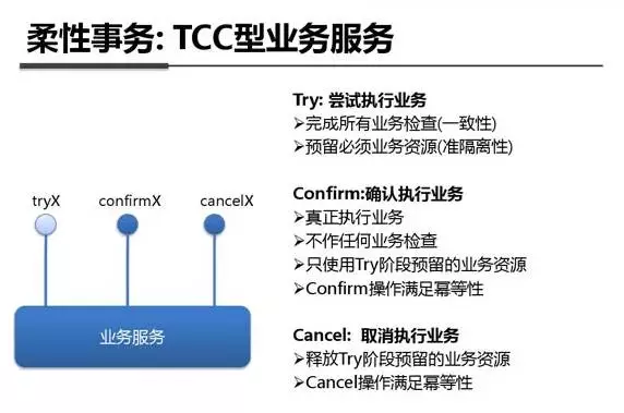 图解支付宝钱包技术架构