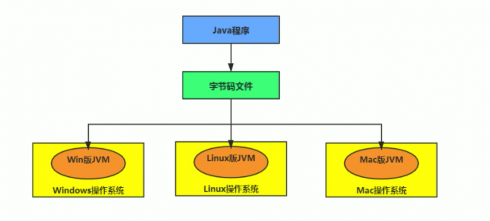 再看 JVM