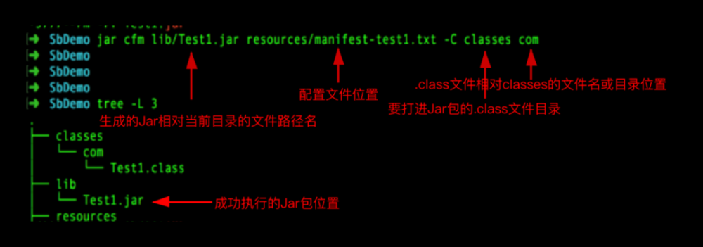 没了 IDE，你的 Java 项目还能跑起来吗？