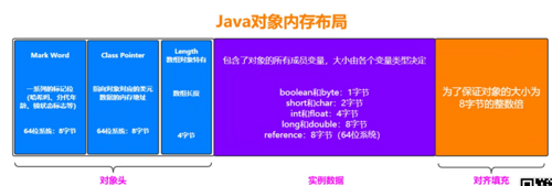 [JVM系列]二、一文彻底搞懂 JVM运行时数据区 和 JVM内存结构