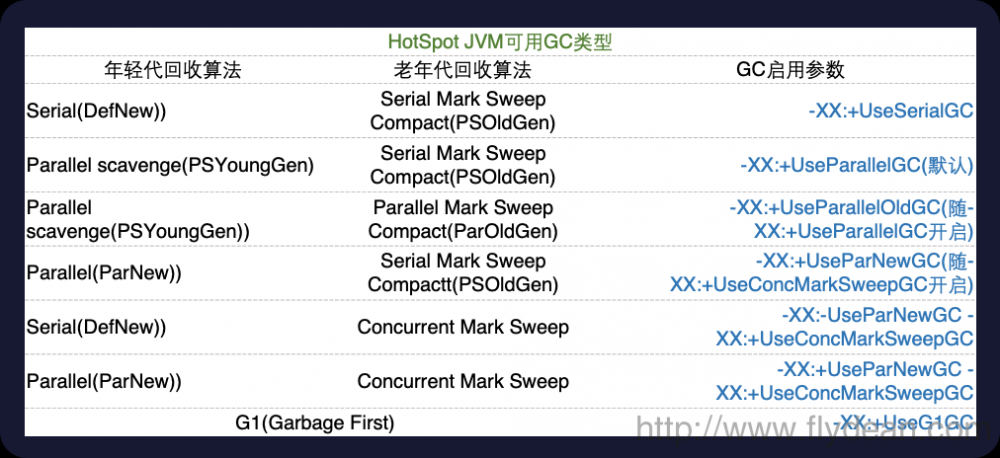 八张图彻底了解JDK8 GC调优秘籍-附PDF下载