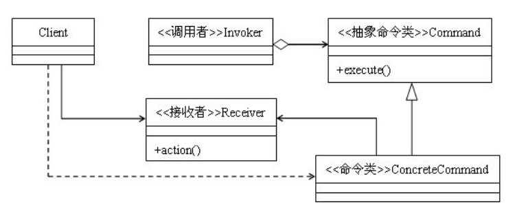 实例讲解JAVA设计模式之备忘录模式