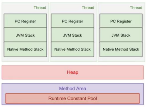 [JVM系列]二、一文彻底搞懂 JVM运行时数据区 和 JVM内存结构