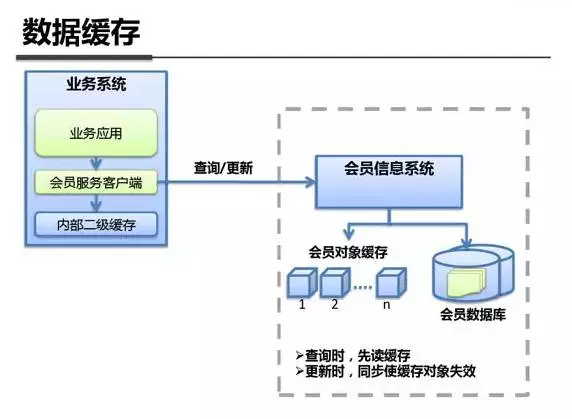 图解支付宝钱包技术架构