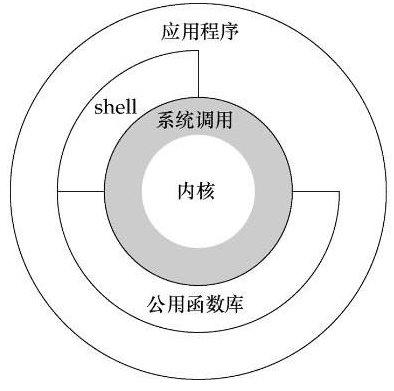 死磕synchronized底层实现