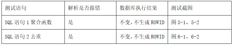 JDBC连接参数设置对Oracle数据库的影响分析