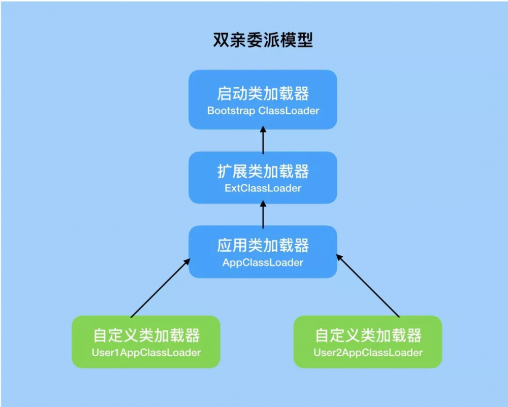 在Java虚拟机上班是一种怎样的体验？