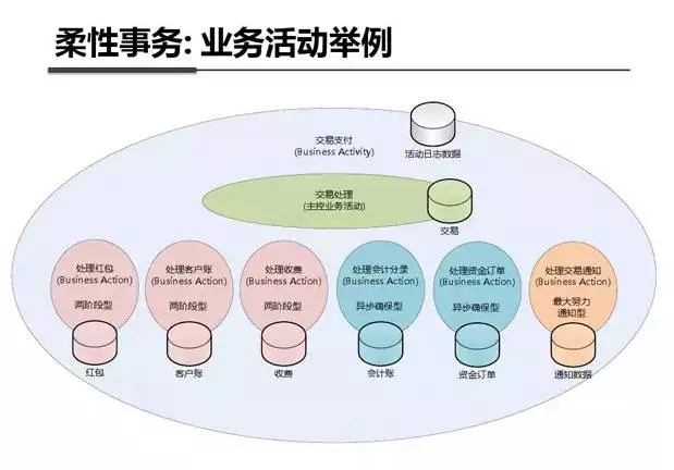 图解支付宝钱包技术架构