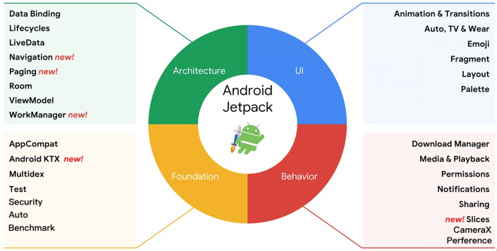 聊聊 Android 开发的现状和思考