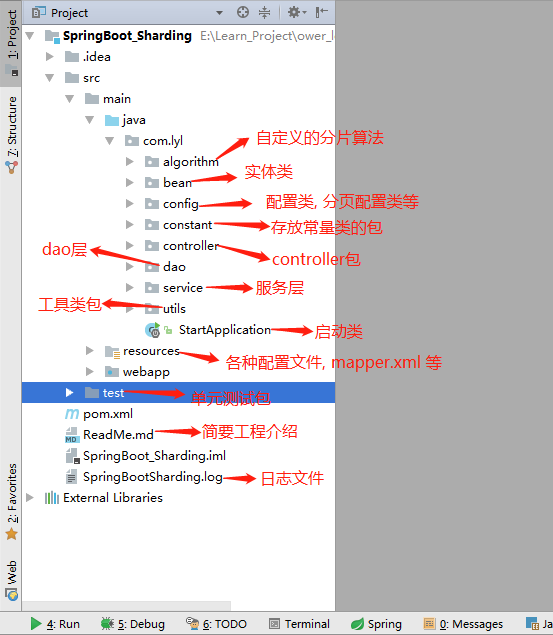 SpringBoot结合Sharding-JDBC实现分库分表