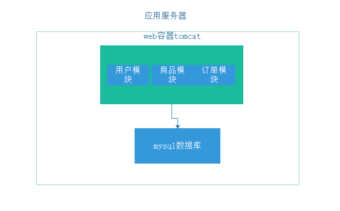 分布式与系统架构的演变