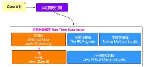 [JVM系列]二、一文彻底搞懂 JVM运行时数据区 和 JVM内存结构